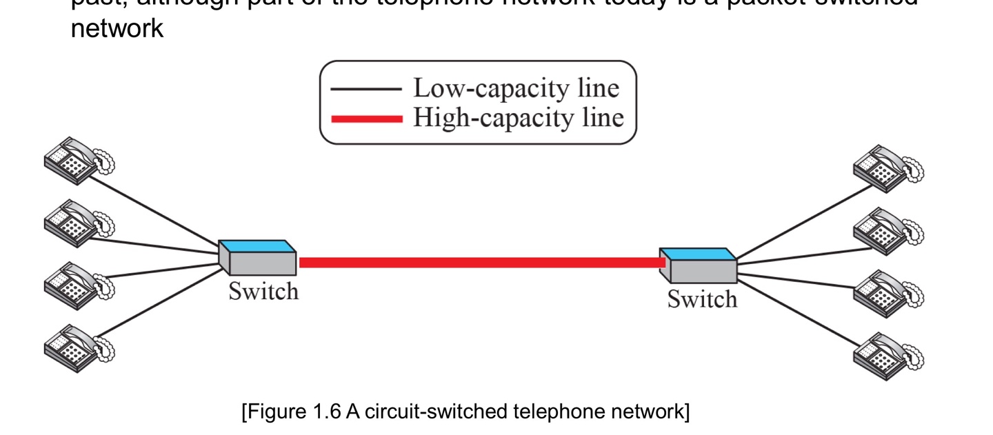 Circuit-Switch