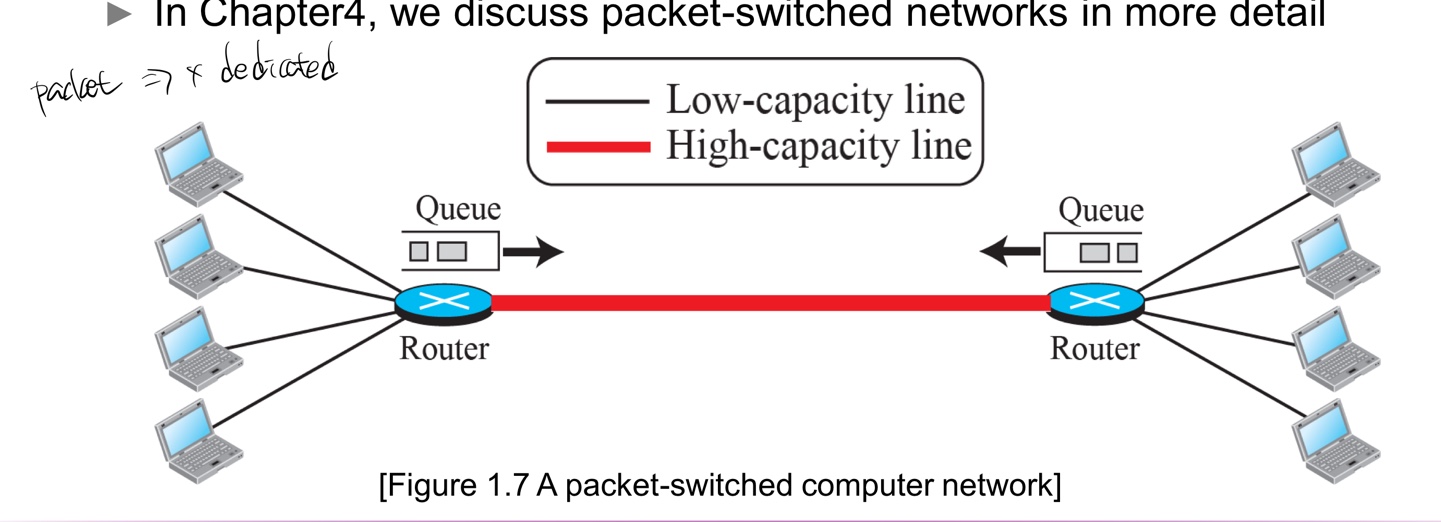 Packet Switch