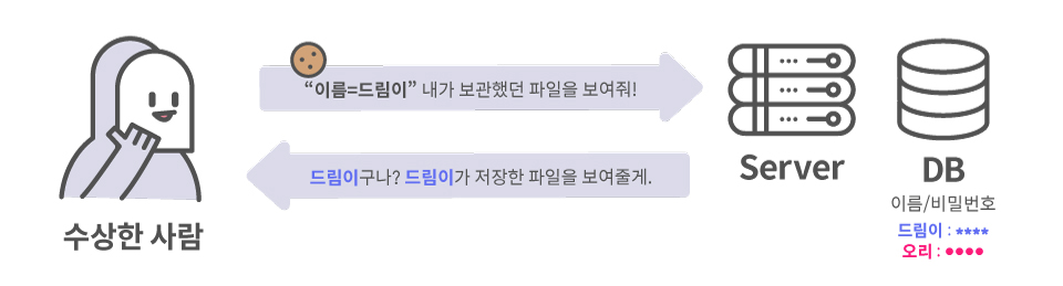 faker