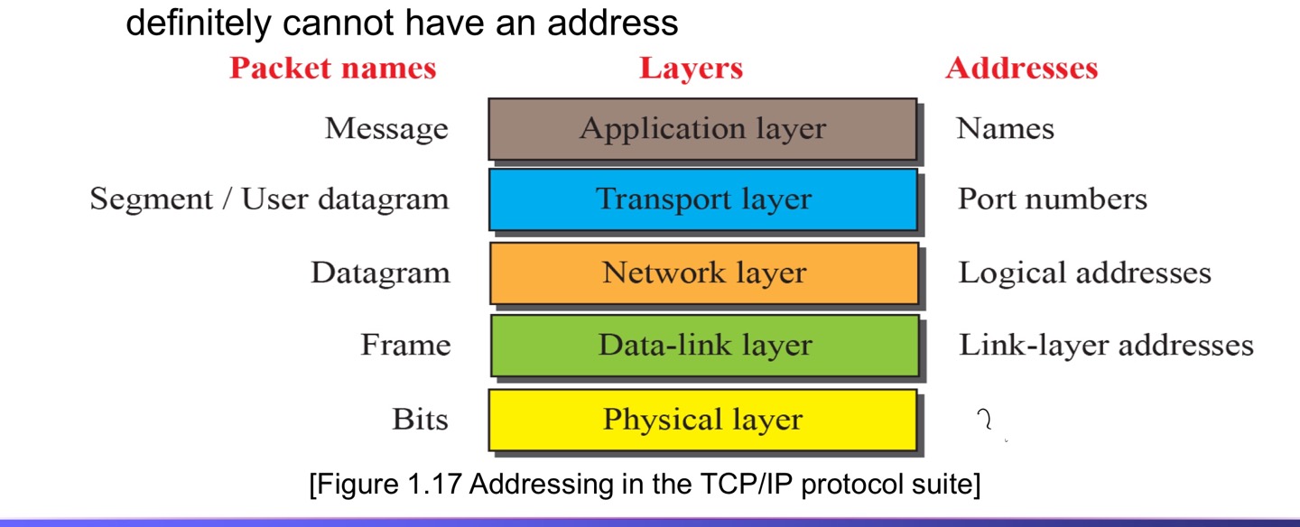 protocol