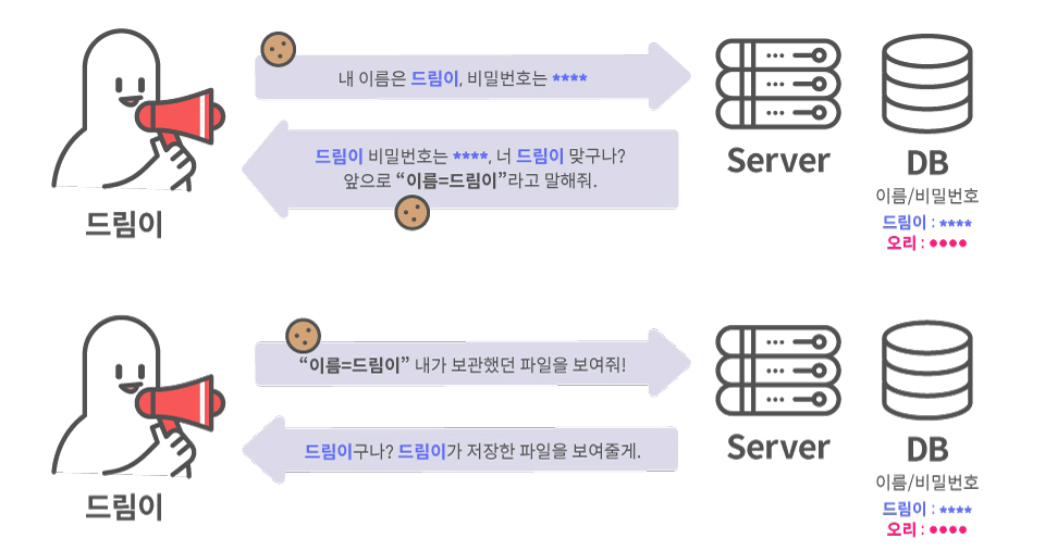 yes_cookie